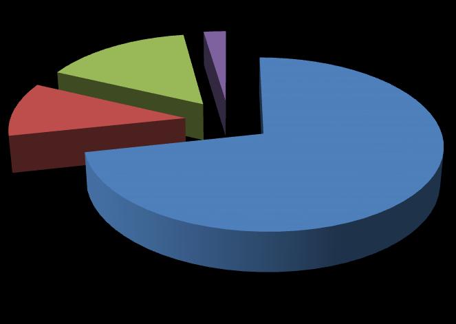 projektu PCPR pt. Szansa w Rodzinie Zastępczej realizowanego ze środków unijnych, 4 koordynatorów rodzinnej pieczy zastępczej, w tym 3 koordynatorów zatrudnionych również w ramach ww.