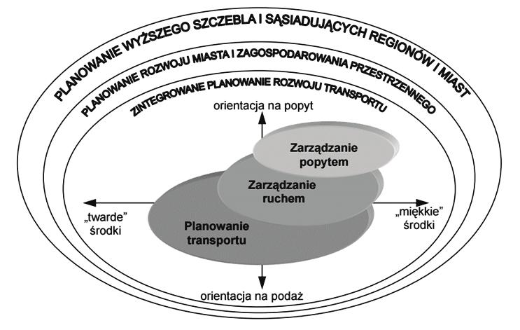 14 Ryszard Barcik, Leszek Bylinko [2, s. 69-71]. zów [5, s. 55].