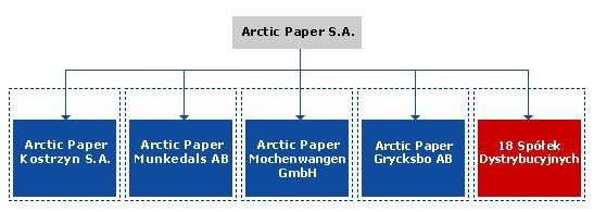 O SPÓŁCE to drugi, pod względem wolumenu produkcji, europejski producent papieru książkowego. Asortyment spółki stanowią papiery bezdrzewne powlekane i niepowlekane a także papiery drzewne.