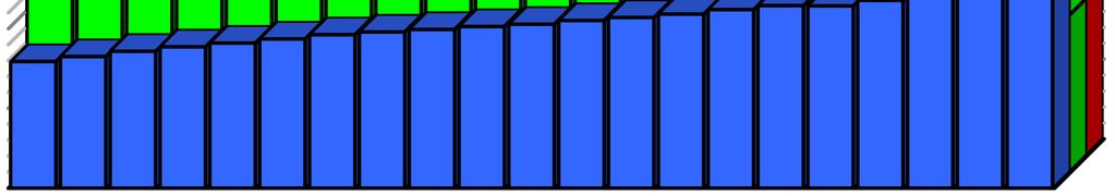 W wieku przedprodukcyjnym 51790 21% 83627 161016 33% 64% 39173 15% 77389 31% W wieku poprodukcyjnym W wieku produkcyjnym Mężczyzn Kobiet Wykres 1.