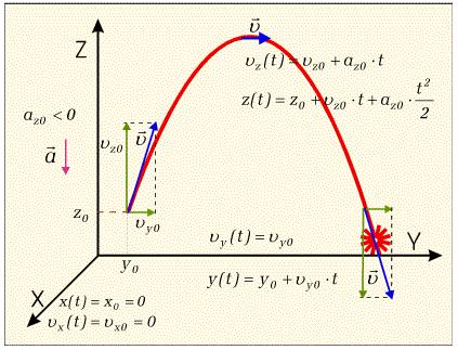 Cechy modelowania matematycznego Przy wyznaczaniu modelu matematycznego rzeczywiste zjawisko jest upraszczane i przedstawiane