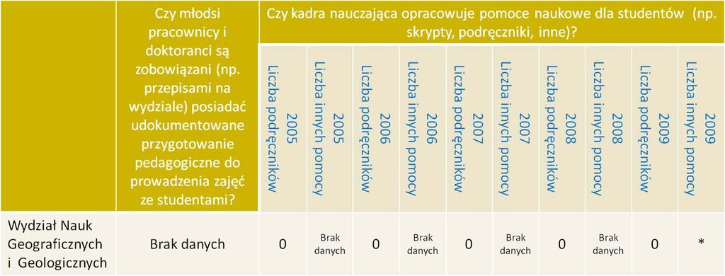 V. SYSTEM INFORMACYJNY 2 3.