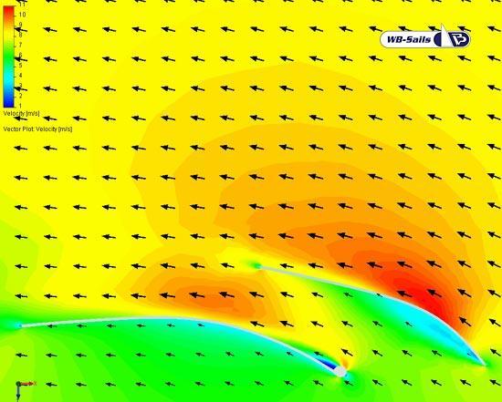 Zbyt słabo wybrane żagle wywołują spadek prędkości jachtu wskutek zmniejszenia wartości siły aerodynamicznej. 4.