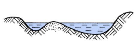 Ławica Ławica ma tendencje do powolnego przesuwania się w dół rzeki. Przy wysokich stanach wody znika pod powierzchnią wody, tworząc płyciznę, natomiast przy niskich wystaje ponad lustro wody.