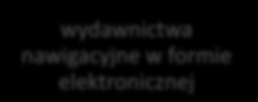 latarniowce, latarnie morskie). Wydawnictwa nawigacyjne, to wszelkiego rodzaju wydawnictwa książki, podręczniki, atlasy itp.