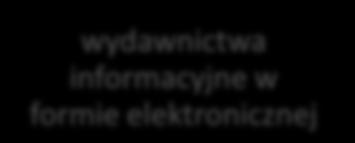 Do wydawnictw nawigacyjnych zalicza się: locje spisy świateł spisy sygnałów radiowych drogi oceaniczne świata tablice, atlasy oraz mapy pływów i prądów pływowych tablice odległości,