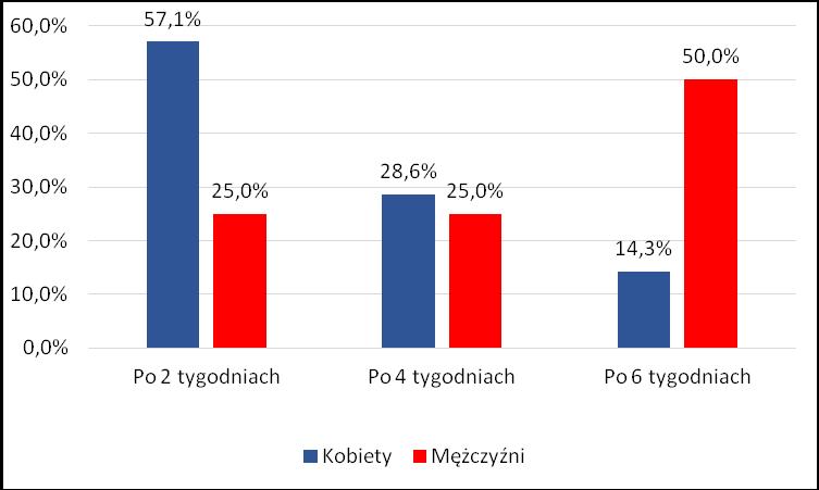 z wykorzystaniem kwestionariusza ankiety własnej konstrukcji.
