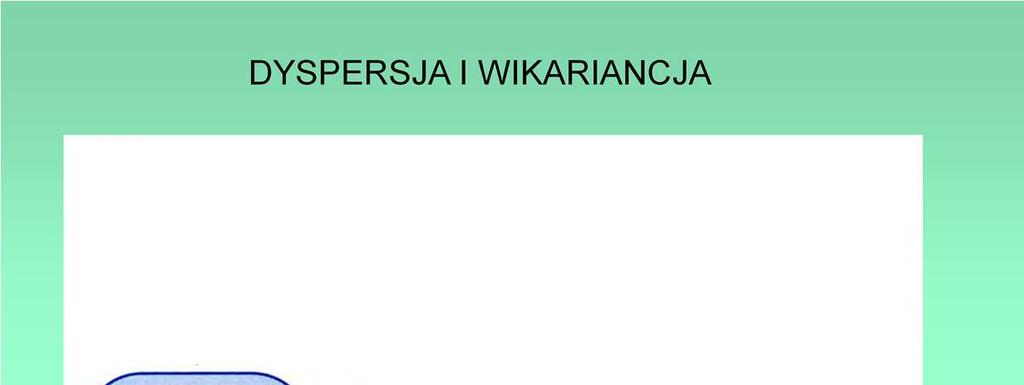 Zasięg gatunku może się zwiększać (bez pokonywania specjalnych barier; populacja jest nadal homogenna).