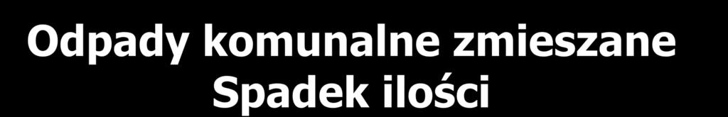 ilości odpadów komunalnych zmieszanych z regionu południowo-zachodniego ilości w Mg z