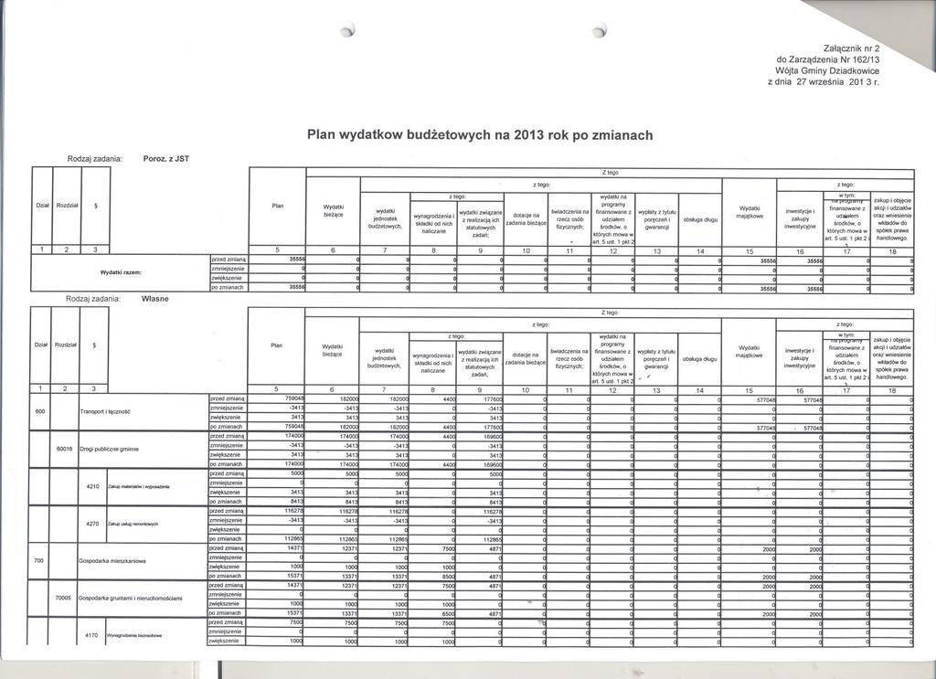 ~, Zalacznik nr 2 z dnia 27 wrzesnia 201 3 r Plan wydatkow budzetowych na 2013 rok po zmianach Rodzaj zadania: Poroz z JST Z tego Dzial Rozdzial Plan 1 2 3 5 przedzmiana 3555 Wydatkirazem: