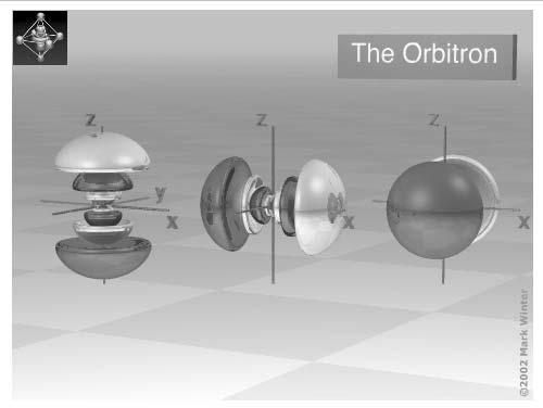 Orbitale 4p