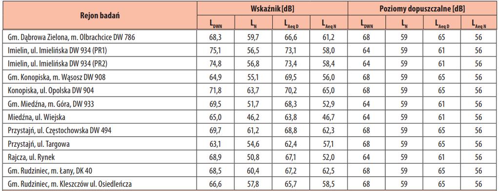 Green Key Raport z realizacji programów ochrony środowiska Ryc. 53.