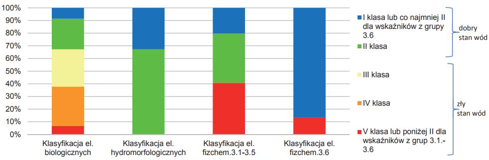 Green Key Raport z realizacji programów ochrony środowiska 2.2.1.3.