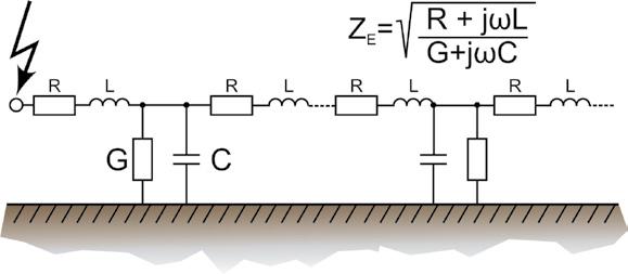 elektryczny dla uderzenia piorunowego przedstawiono na Rys. 17. Rys. 17. Model elektryczny przewodnika umieszczonego w ziemi dla wyładowania piorunowego.
