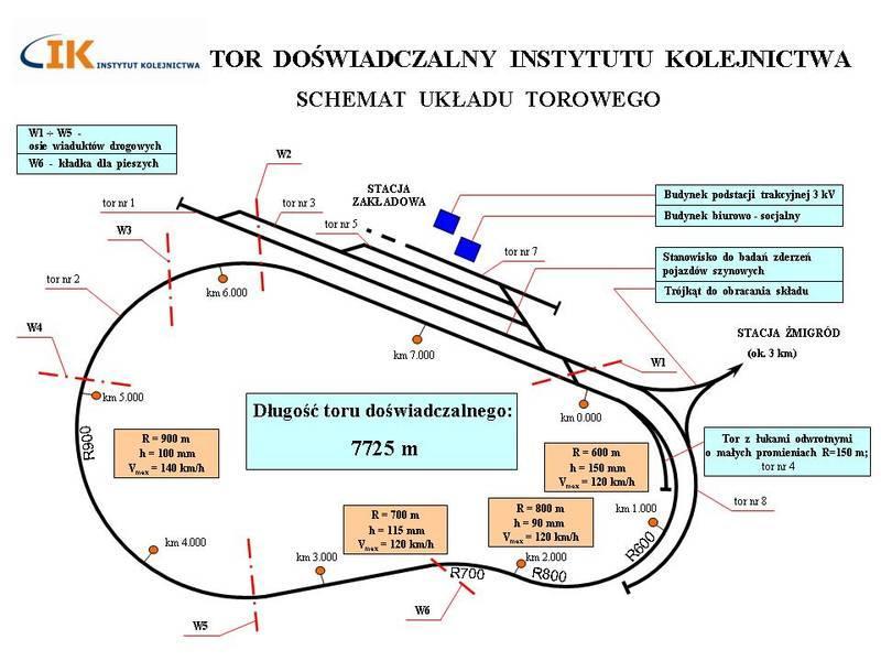 Rys. 5. Tor doświadczalny Instytutu Kolejnictwa źródło http://www.ikolej.pl/ 3.