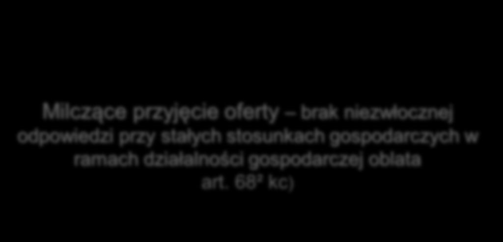 Dodatkowe regulacje w stosunkach pomiędzy przedsiębiorcami Możliwość odwołania złożonej oferty przed zawarciem umowy (warunek: złożenie oświadczenia o odwołaniu oferty adresatowi przed wysłaniem