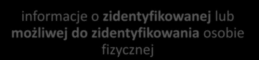 Dane osobowe informacje o zidentyfikowanej lub możliwej do
