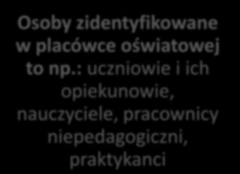 placówce oświatowej to np.