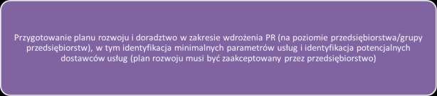 lub publiczna) oraz wkładu własnego; osoby do kontaktu ze strony przedsiębiorcy odpowiadające za dostarczenie informacji oraz kanały komunikacji z podaniem adresów e-mail, telefonów; osoby z zarządu