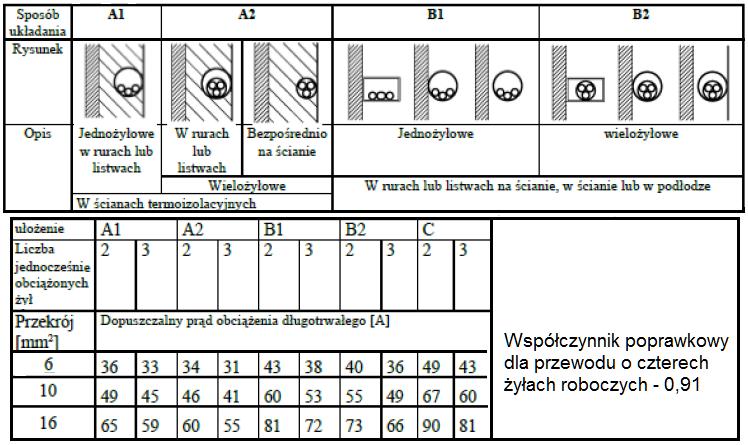 Zadanie 31. W łazience lokalu mieszkalnego należy wymienić uszkodzoną oprawę oświetleniową zamontowaną w odległości 30 cm od kabiny prysznicowej.