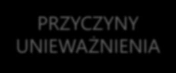 UNIEWAŻNIENIA PODCZAS EGZAMINÓW USTNYCH W 2017 ROKU PRZYCZYNY UNIEWAŻNIENIA