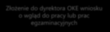 INFORMACJE DO PRZEKAZANIA ABITURIENTOM WGLĄDY DO PRAC EGZAMINACYJNYCH Termin - do 6 miesięcy od daty wydania wyników/świadectw Złożenie do dyrektora OKE wniosku o wgląd do pracy lub prac