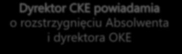 ODWOŁANIE DO KOLEGIUM ARBITRAŻU EGZAMINACYJNEGO