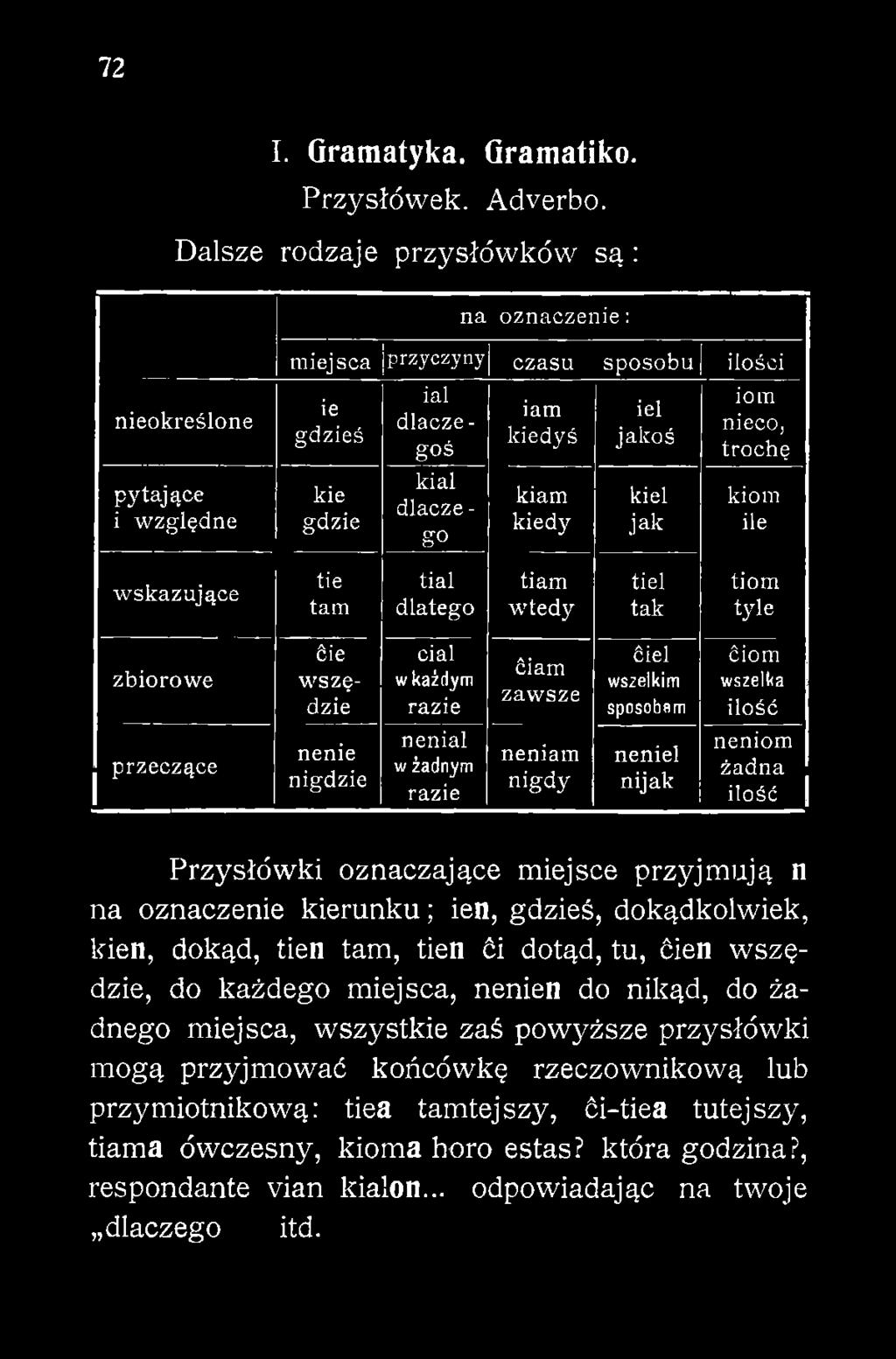 jakoś trochę kie gdzie tie tam ćie wszędzie nenie nigdzie kial dlaczego tial dlatego ciał w każdym razie nenial w żadnym razie kiam kiedy tiam wtedy ćiam zawsze neniam nigdy kieł jak tiel tak ćiel