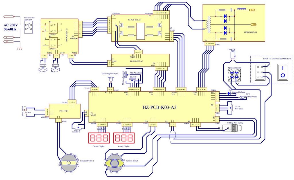 12.1 DUALMIG 210 S4 13. INSTRUKCJA PRZECHOWYWANIA I TRANSPORTU Urządzenie należy przechowywać w temperaturze 10 C do +40 C i wilgotności względnej do 80% wolnych od żrących wyziewów i pyłów.