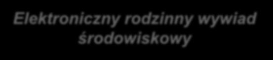 Elektroniczny rodzinny wywiad