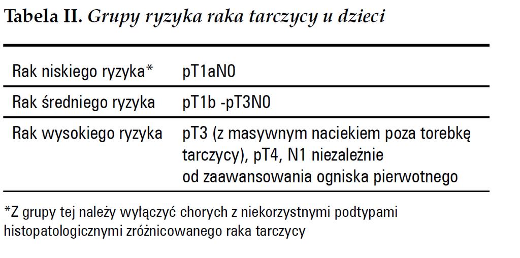 Grupy ryzyka nawrotu choroby klasyfikacja polska