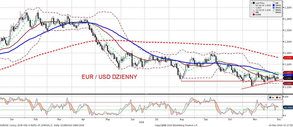 NIE KASOWAC EURUSD fundamentalnie EURUSD technicznie Rynki gołebio odebrały słowa M.