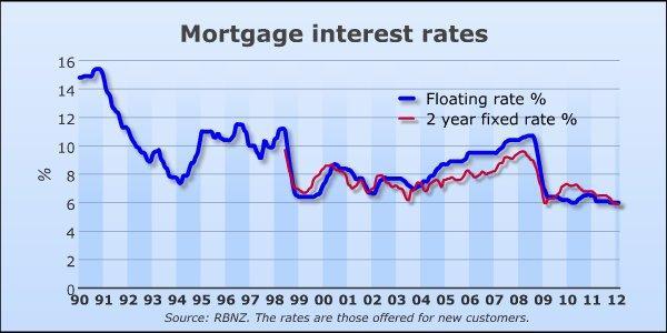 Inflation targeting w Nowej Zelandii