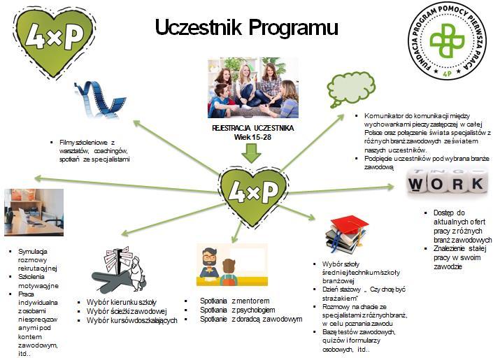 staże, mentoring, akademia wiedzy) 2. Rozdanie nagród dla osób indywidualnych, które biorą udział w projekcie w różnych kategoriach; 3. Rozdanie nagród dla reprezentantów branż zawodowych; 4.