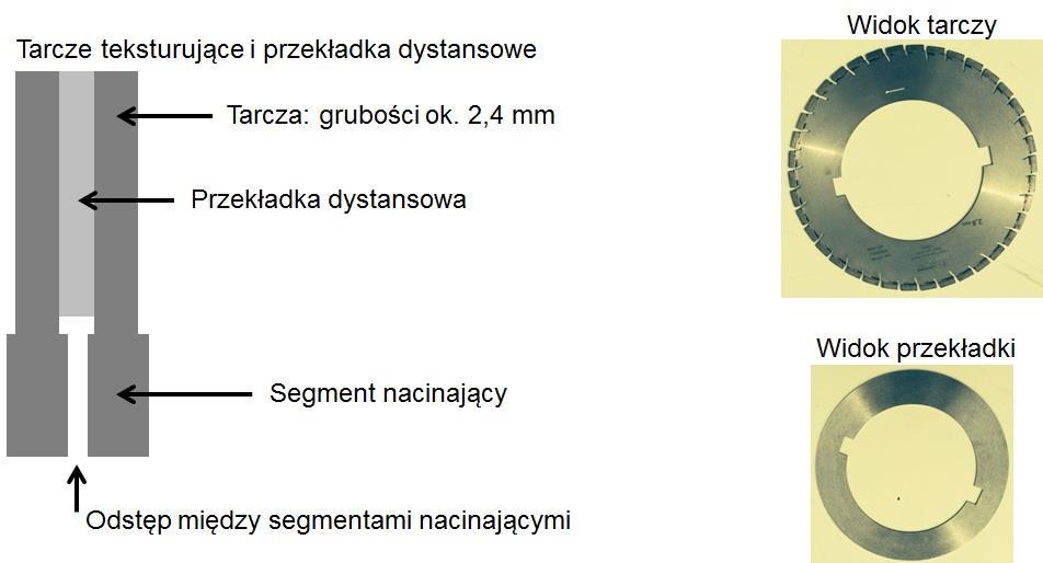 Diamond Grinding Technologia i Narzędzia Sąsiednie tarcze Szerokość 2,8 mmm Szerokość 2,2 mmm Źródło: Dipl.