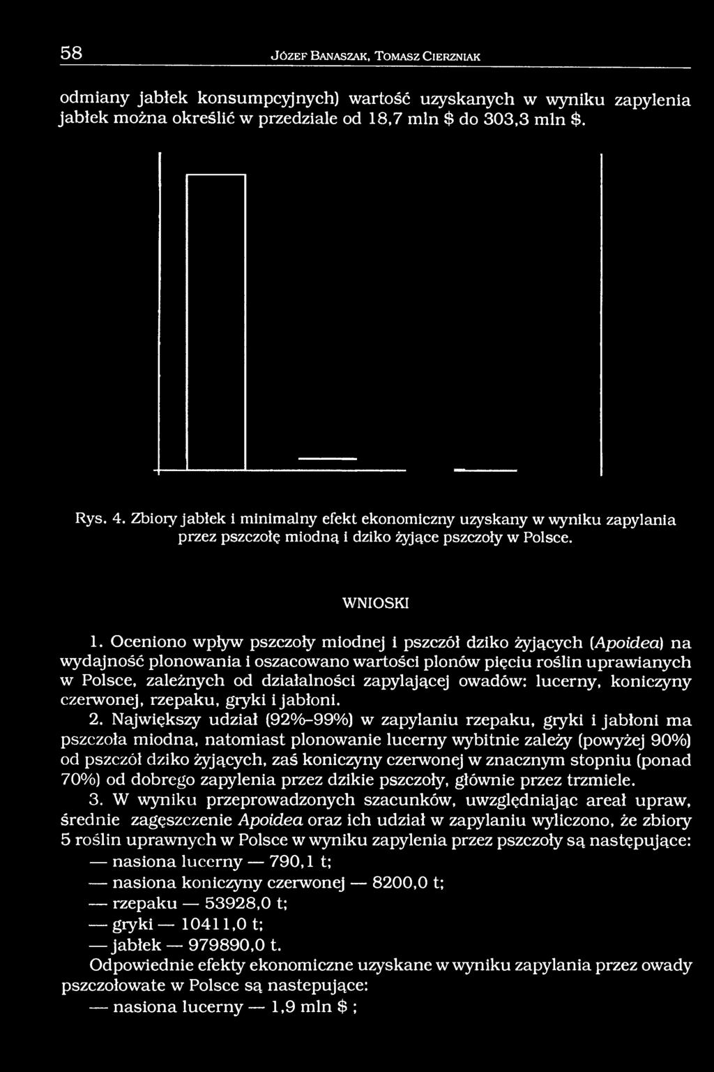 Oceniono wpływ pszczoły miodnej i pszczół dziko żyjących (Apoidea) na wydajność plonowania i oszacowano wartości plonów pięciu roślin uprawianych w Polsce, zależnych od