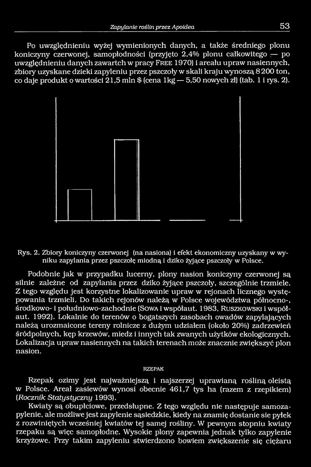 zł) (tab. 1i rys. 2). Rys. 2. Zbiory koniczyny czerwonej (na nasiona) i efekt ekonomiczny uzyskany w wyniku zapylania przez pszczołę miodną i dziko żyjące pszczoły w Polsce.