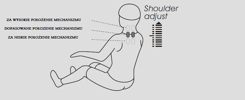 Wciśnij czerwony przycisk (Power). Mechanizm przeprowadzi skanowanie linii kręgosłupa oraz wyszuka najwyższy punkt górnych partii ciała, do którego będzie odbywać się masaż.