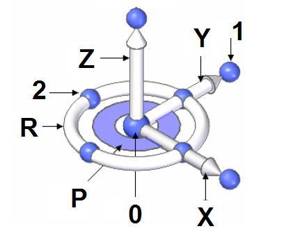Ćwiczenie 06. Technika synchroniczna Modyfikacje elementów Aby zmodyfikować elementy należy je zaznaczyć. Pojedynczo klikając na danym elemencie lub grupowo ciągniętą przy pomocy myszy ramką.