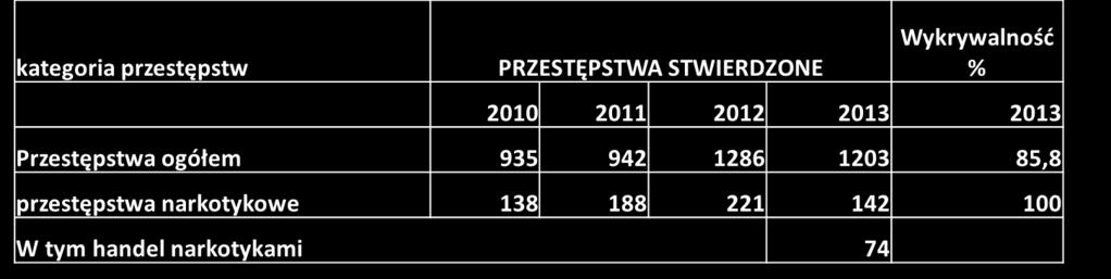 Kolejnym istotnym zagadnieniem problematyki przestępczości jest kwestia poszukiwania osób ściganych listami gończymi jako