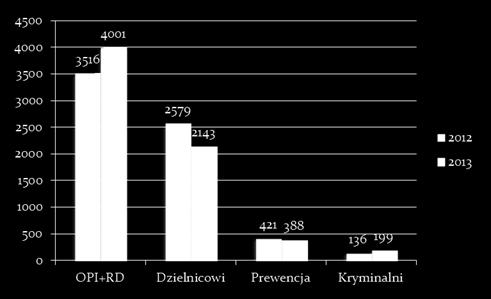 Policjanci z Komendy Powiatowej Policji w Golubiu-Dobrzyniu podejmowali swoje działania sprawnie i bez zbędnej zwłoki, uzyskując średni czas podjęcia interwencji w terenie miejskim 3 minuty 59