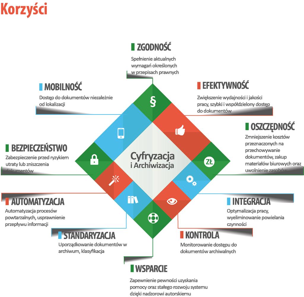 Cyfryzacja i Archiwizacja to aplikacja służąca do zarządzania dokumentacją archiwalną przechowywaną przez urząd, wspiera obsługę archiwów zakładowych w ramach urzędów pracy zgodnie z obowiązującymi w