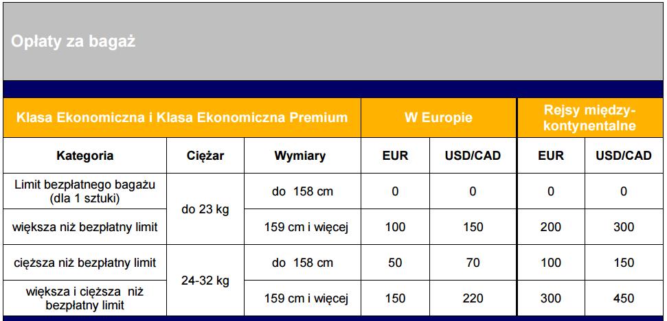 Zadanie. Ogólne warunki przewozu bagażu 1. Waga pojedynczej sztuki bagażu rejestrowanego nie może przekraczać 23 kg i sumy poszczególnych wymiarów do 158 cm. 2. Bagaż podręczny ma wymiary nieprzekraczające 55 40 23 cm i wagę do 3 kg.
