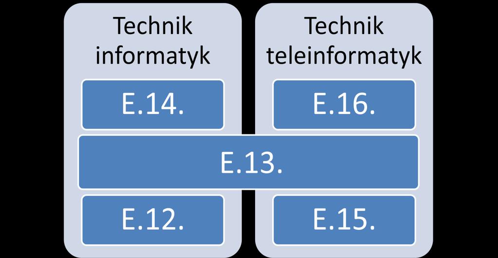 Moduł 2. Informacje o zawodzie Rysunek 2.