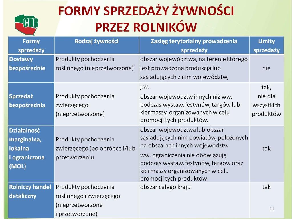 Formy sprzedaży żywności przez rolników Rolniczy handel detaliczny Piotr Sawa