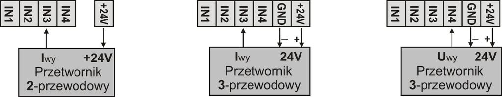 b) AR663 Typ obudowy na listwę, Modulbox 3MH53 Materiał ABS/PC Wymiary obudowy 53 x 90 x 62 mm (S x W x G) Mocowanie na listwie TS35 (DIN EN 50022-35) Przekroje przewodów 2,5mm 2
