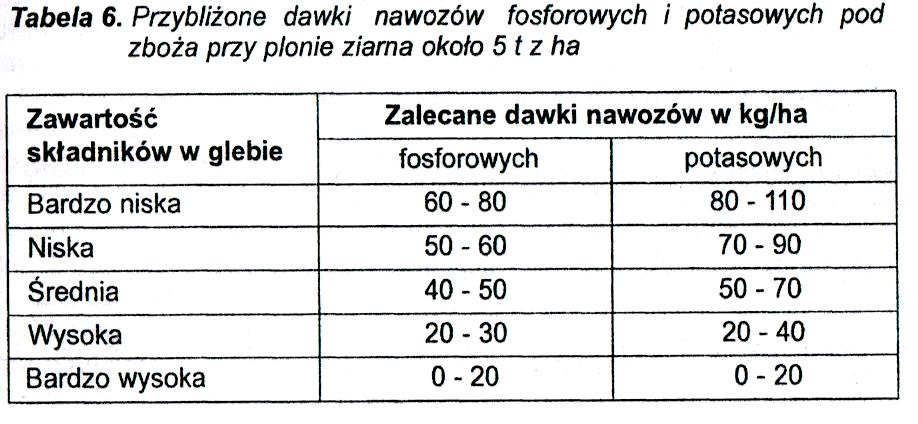 uprawiane na powierzchni 200 ha, jeżeli