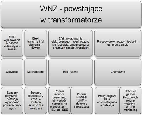 doi:10.15199/48.2018.10.21 Janusz SZCZECHOWSKI 1, Krzysztof SIODŁA 2 ABB Inc. St.