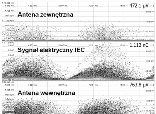AC Source 50 Hz Auto-Transformer Filters Oscilloscope Test Transformer UHF Probe Transformer Under Test UHF Cable Frequency Converter 1200 pf 1200 pf Detection Impedance występują wyładowania) na