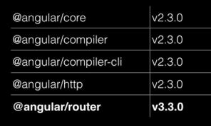 Framework Angular 22 Angular 1.x 2009 Angular 2.x wrzesień 2016 Framework został przepisany od zera Język TypeScript Wersja 2.x znacznie bardziej przypomina framework React niż Angulara 1.